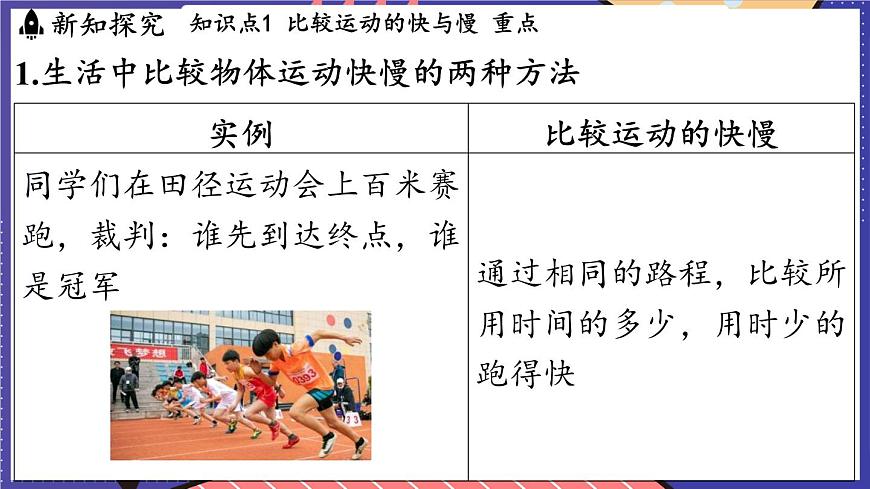 1.2 快與慢課件- 2024-2025學(xué)年物理滬科版(2024)八年級全一冊第3頁