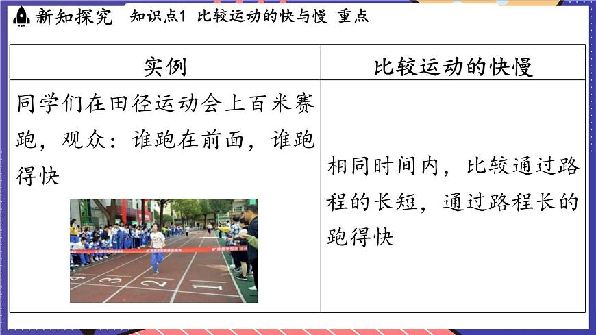 1.2 快與慢課件- 2024-2025學(xué)年物理滬科版(2024)八年級全一冊第4頁