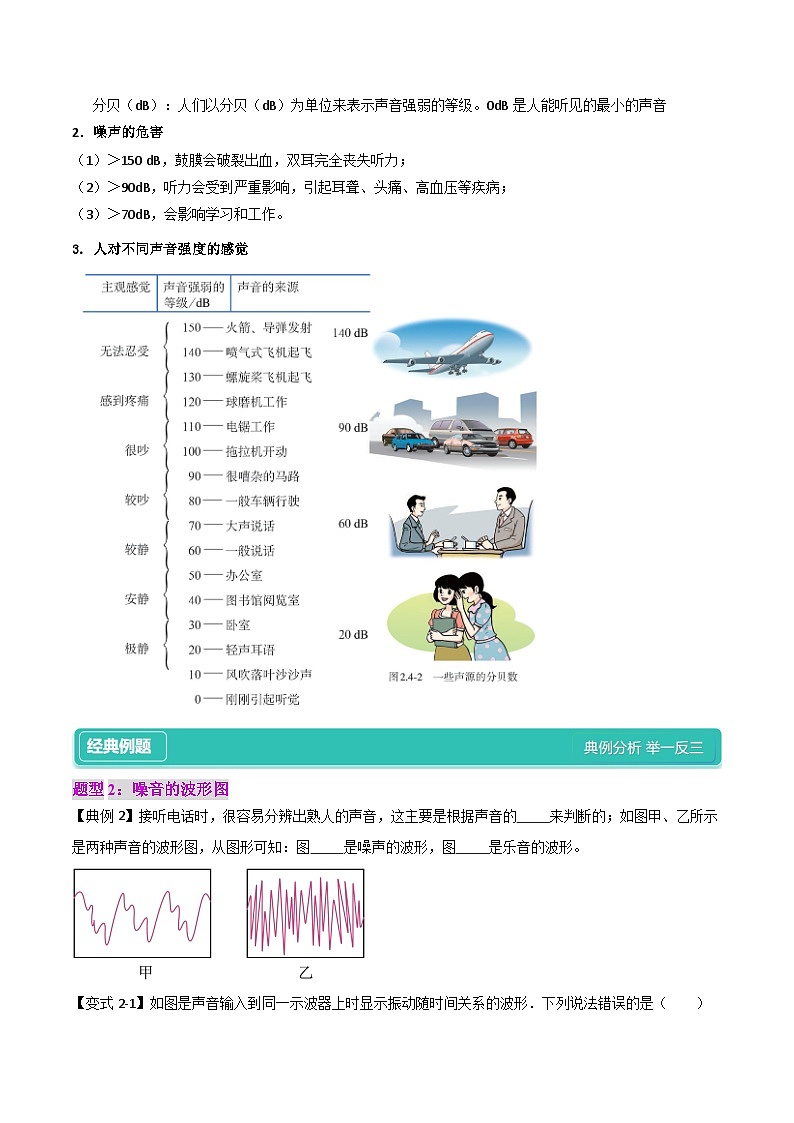 2.4  噪音的危害和控制（原卷版）第3頁(yè)