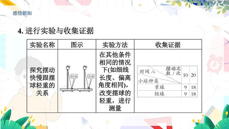 1.4 尝试科学探究第7页