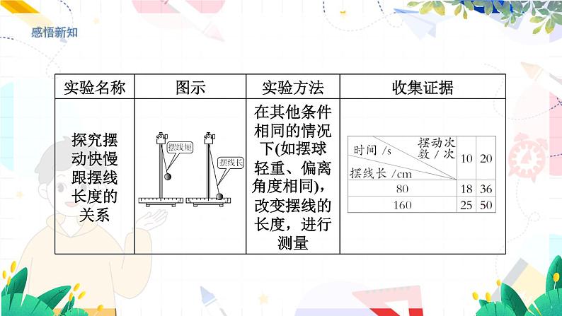 1.4 尝试科学探究第8页