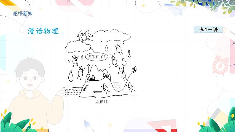 物理八上 沪粤 第4章4.5 水循环和水资源 PPT课件+教案+导学案05