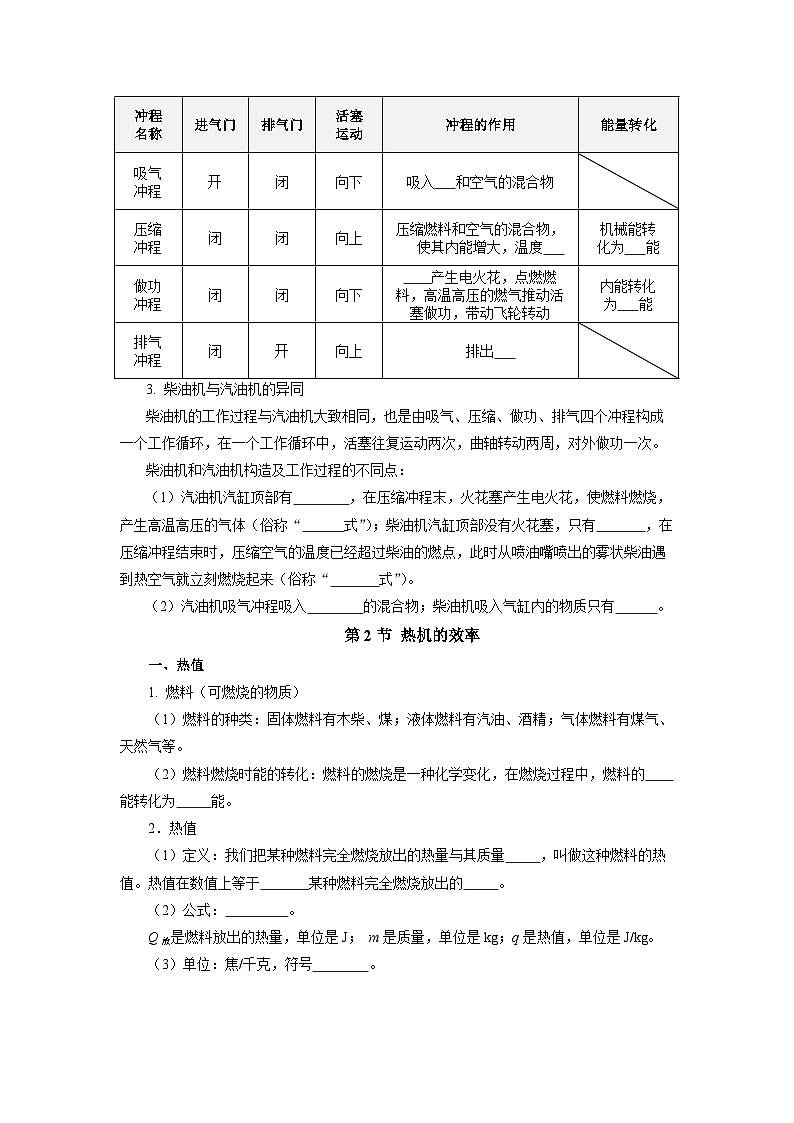人教版初中物理九年级全册 第十四章 《内能的利用》知识清单(学生版)+(教师版)02