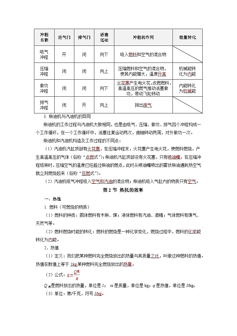 人教版初中物理九年级全册 第十四章 《内能的利用》知识清单(学生版)+(教师版)02