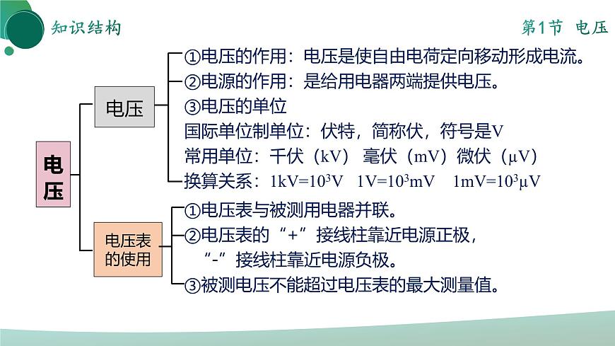 【核心素養(yǎng)】人教版九年級全冊 第十六章 《電壓 電阻》（單元復習）課件第6頁