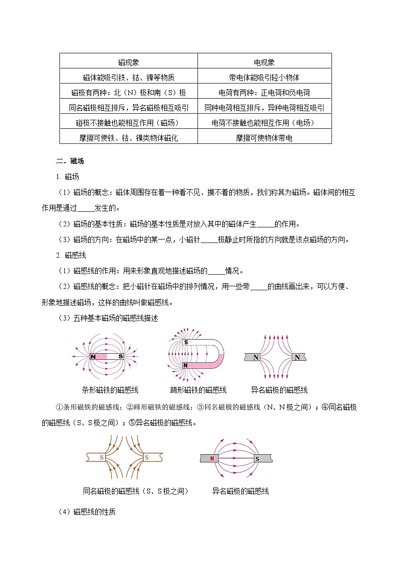 人教版初中物理九年级全册 第二十章 《电与磁》知识清单(学生版)+(教师版)02