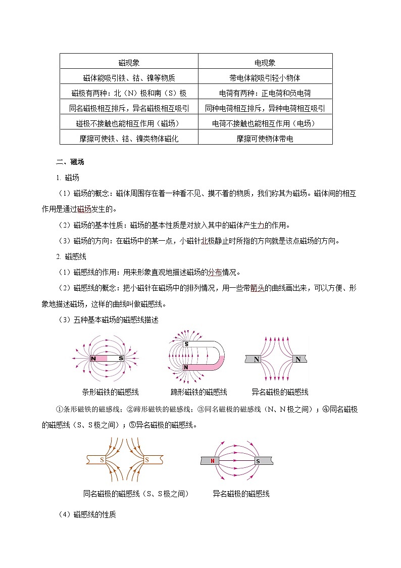 人教版初中物理九年级全册 第二十章 《电与磁》知识清单(学生版)+(教师版)02