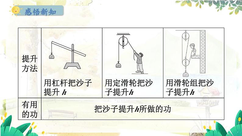 粤沪版物理九年级上册 第11章 11.3 如何提高机械效率 PPT课件03