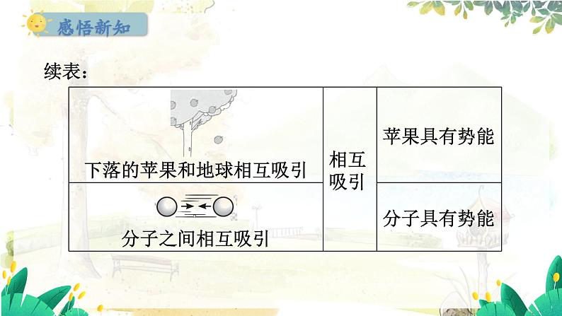 粤沪版物理九年级上册 第12章 12.1 认识内能 PPT课件第3页