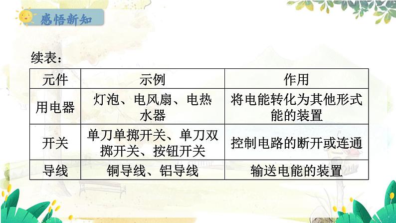 粤沪版物理九年级上册 第13章 13.2 电路的组成和连接方式 PPT课件05