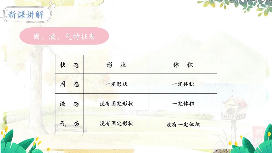 第1節(jié) 物態(tài)變化 溫度第5頁