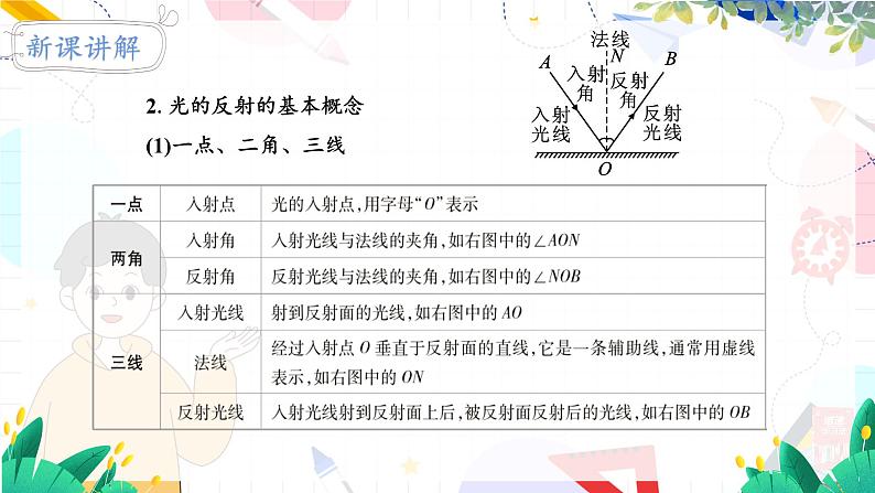 北师(2024)物理8年级上册 第4章 第2节 光的反射 PPT课件+教案+习题08