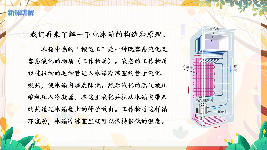 第2節(jié) 汽化和液化（第2課時(shí) 液化）第6頁