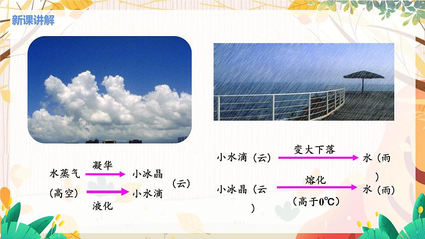 第5節(jié) 水循環(huán)第8頁