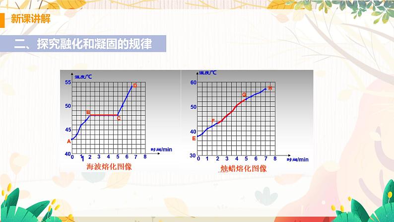 4.3 探究熔化和凝固的特点第7页