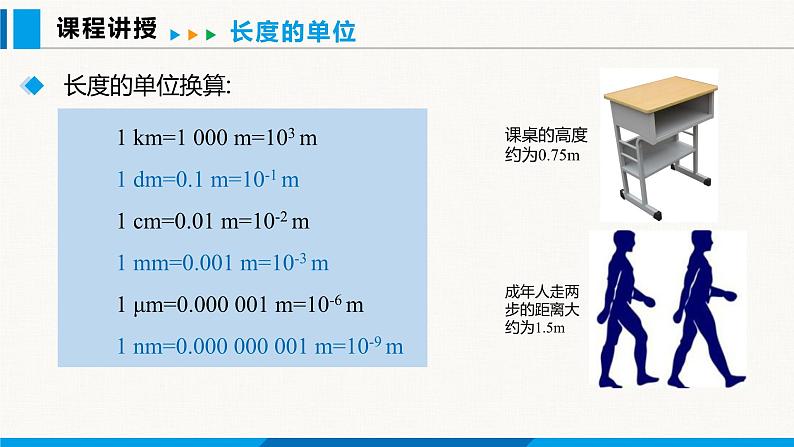 人教版(2024)八年级物理上册课件 1.1 长度和时间的测量05