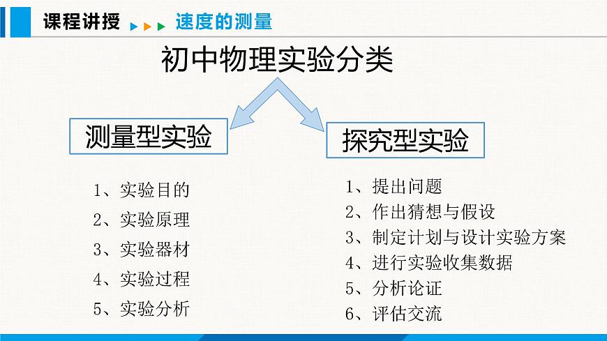 人教版（2024）八年級物理上冊課件 1.4 速度的測量第4頁