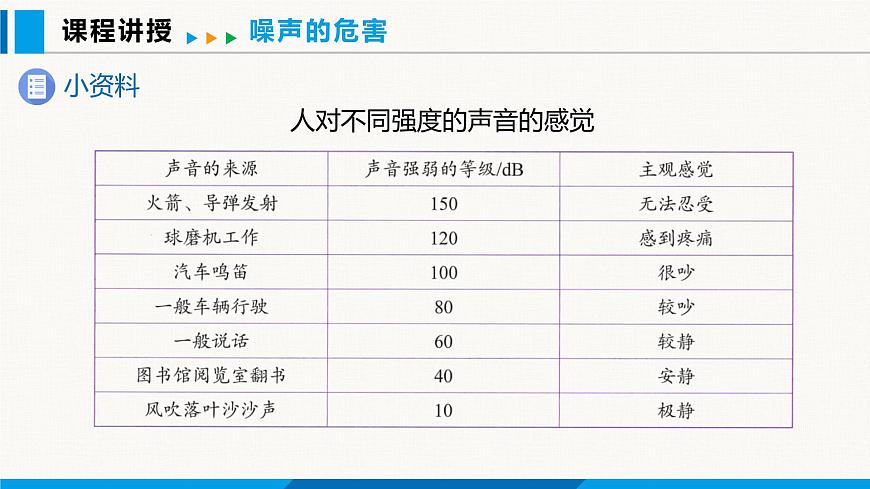 人教版（2024）八年級(jí)物理上冊(cè)課件 2.4 噪聲的危害和控制第6頁(yè)