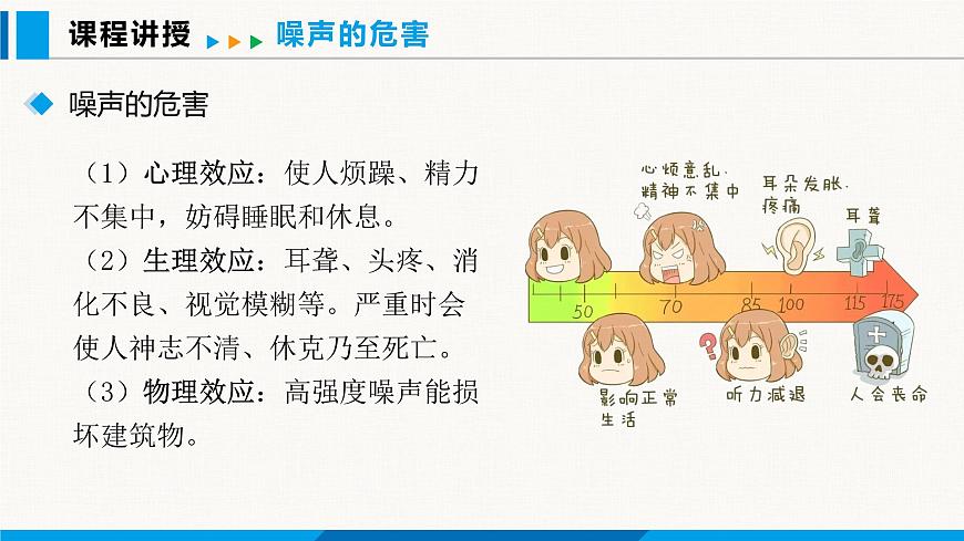 人教版（2024）八年級(jí)物理上冊(cè)課件 2.4 噪聲的危害和控制第7頁(yè)