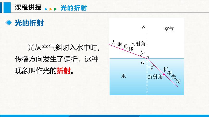 人教版（2024）八年級物理上冊課件 4.4 光的折射第5頁