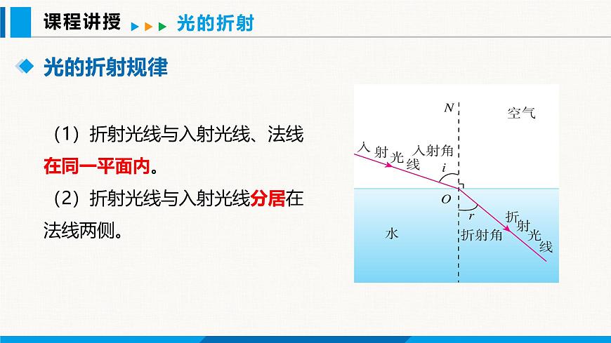 人教版(2024)八年級物理上冊課件 4.4 光的折射第7頁