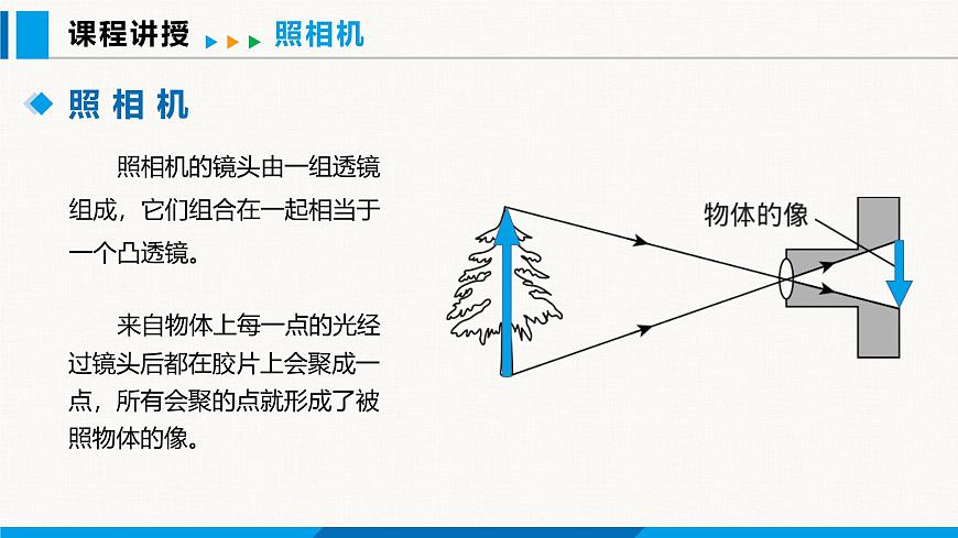 人教版(2024)八年級物理上冊課件 5.2 生活中的透鏡第3頁