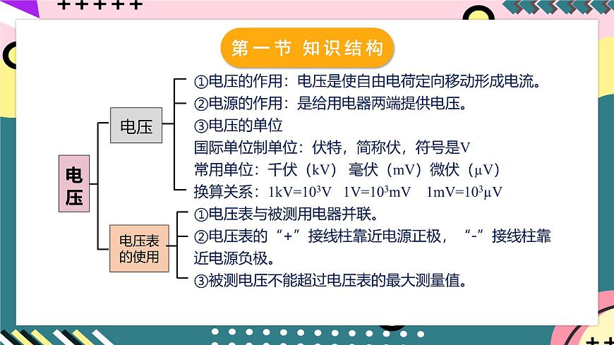 人教版初中物理九年級全一冊 第16章 《電壓 電阻》單元復(fù)習(xí)課件第8頁