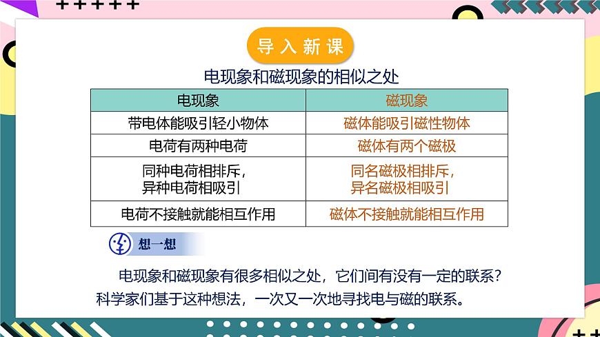 人教版初中物理九年級(jí)全一冊(cè) 20.2 《電生磁》課件第4頁(yè)