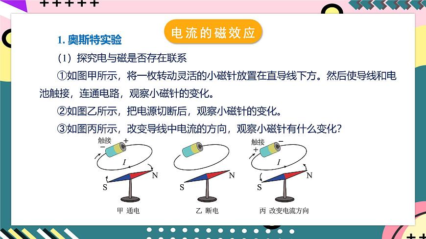 人教版初中物理九年級(jí)全一冊(cè) 20.2 《電生磁》課件第8頁(yè)