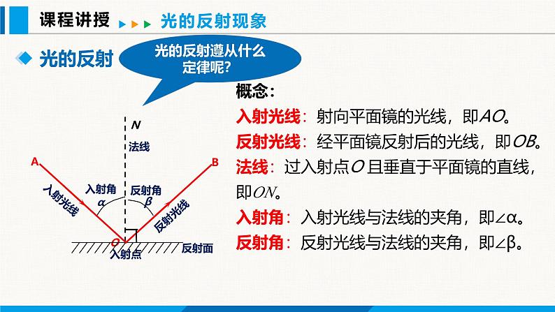 沪粤版(2024)八年级物理上册课件 3.2光的反射定律第5页