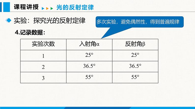 沪粤版(2024)八年级物理上册课件 3.2光的反射定律第8页