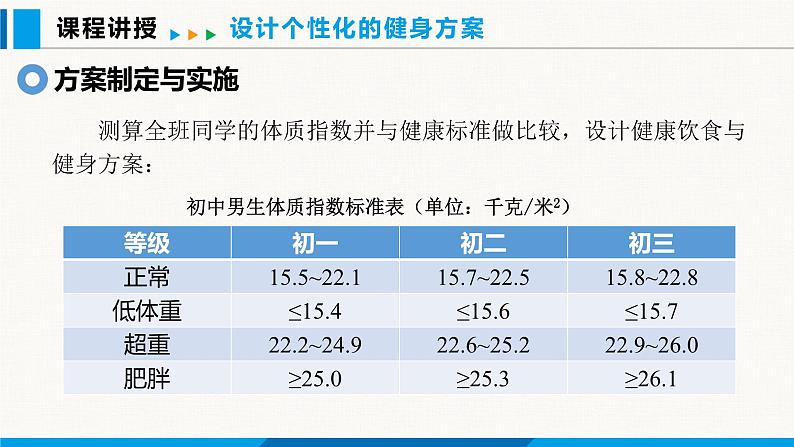 沪粤版(2024)八年级物理上册课件 第5章 跨学科实践:设计个性化的健身方案第4页