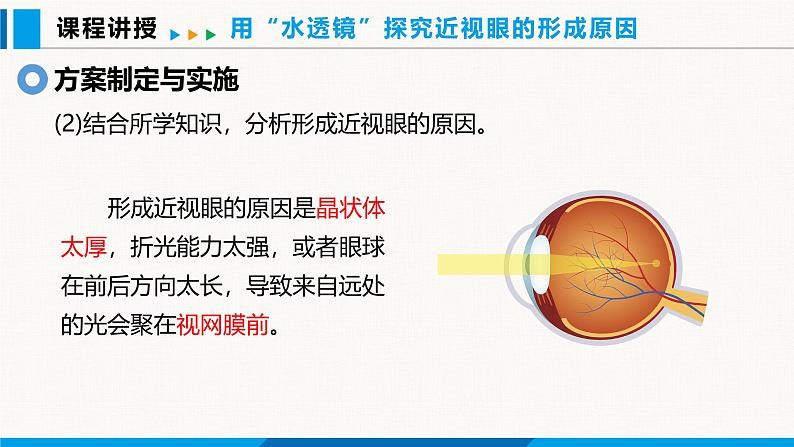 沪粤版(2024)八年级物理上册课件 第3章 跨学科实践:用“水透镜”探究近视眼形成的原因第6页