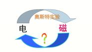 物理九年级上册第八章 电磁相互作用及应用1 电磁感应现象教学ppt课件