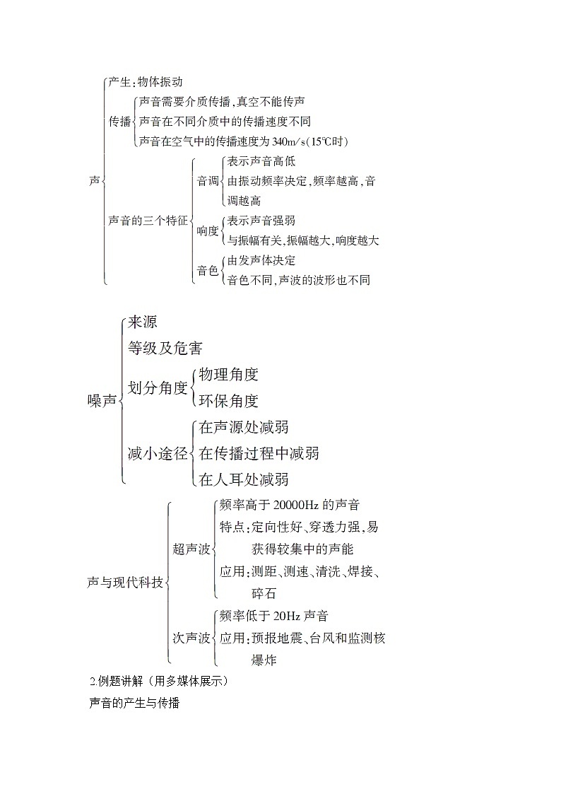 最新教科版八年级物理上册第三章 声 本章复习训练 导学案第2页