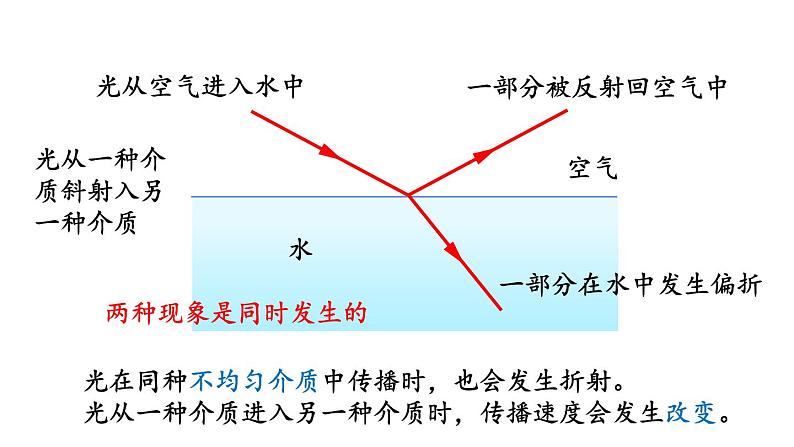 4.4 光的折射 课件 -2024-2025学年八年级物理教科版(2024)上册07