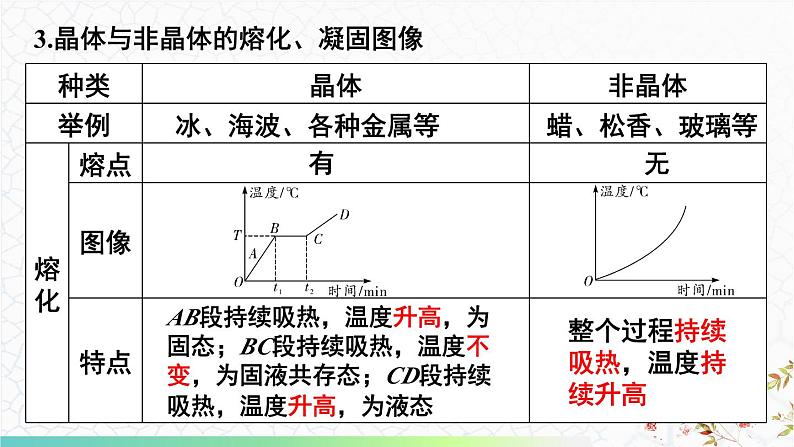 第5章 物态变化 章末复习 课件 -2024-2025学年八年级物理教科版(2024)上册第8页