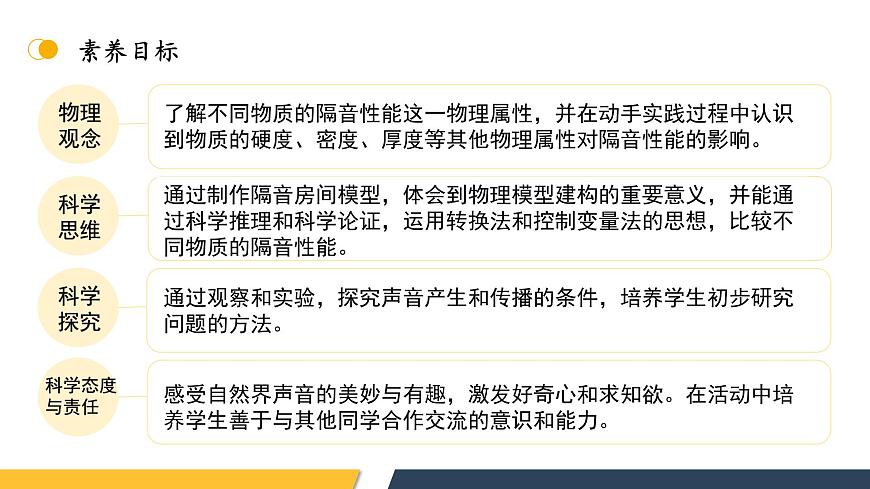 【核心素養(yǎng)】人教版八年級(jí)上冊(cè)+第二章 +第5節(jié)《跨學(xué)科實(shí)踐:制作隔音房間模型》課件第3頁(yè)
