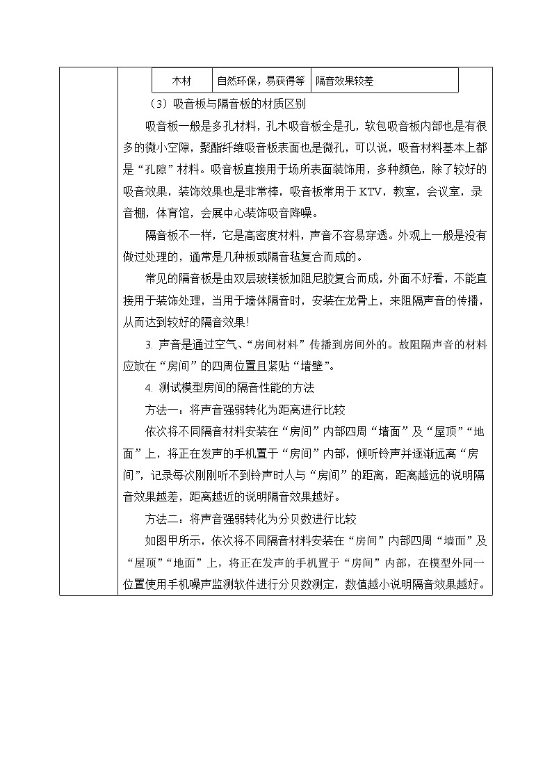 【核心素養(yǎng)】人教版八年級(jí)上冊(cè)+第二章+第5節(jié)《跨學(xué)科實(shí)踐:制作隔音房間模型》教案第3頁(yè)