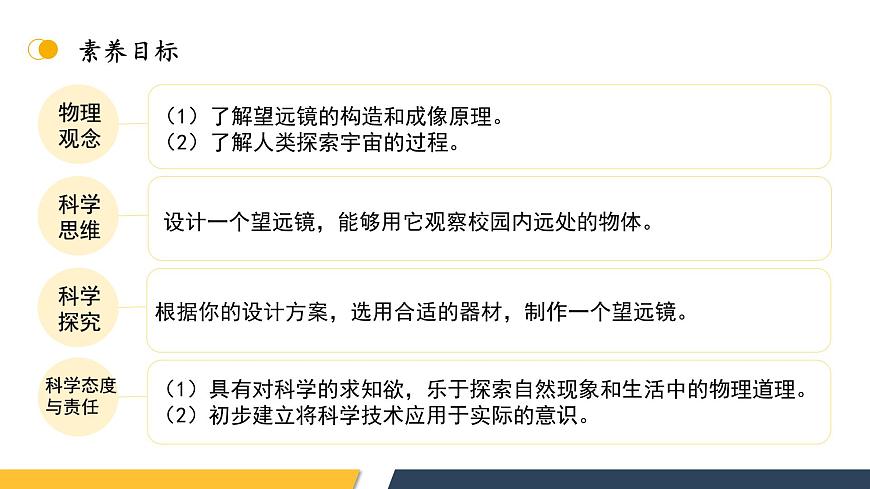 【核心素養(yǎng)】人教版八年級(jí)上冊(cè)+第五章+第5節(jié)《制作望遠(yuǎn)鏡》課件第3頁(yè)