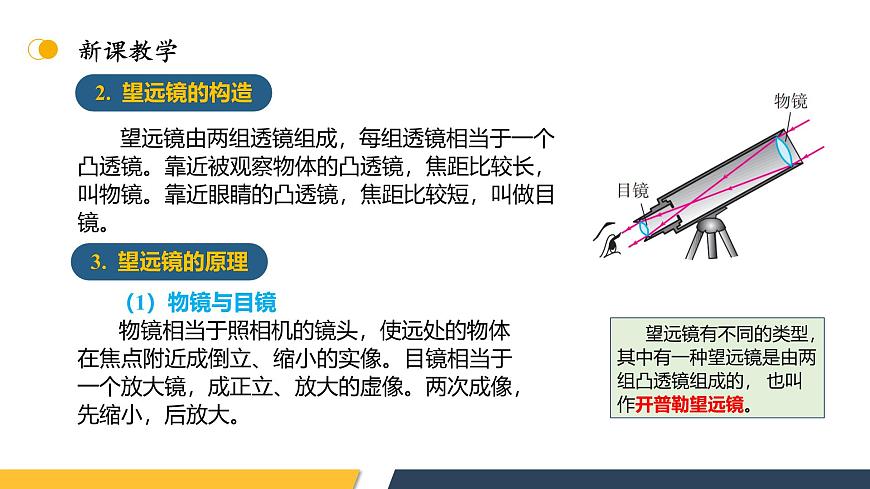 【核心素養(yǎng)】人教版八年級(jí)上冊(cè)+第五章+第5節(jié)《制作望遠(yuǎn)鏡》課件第8頁(yè)