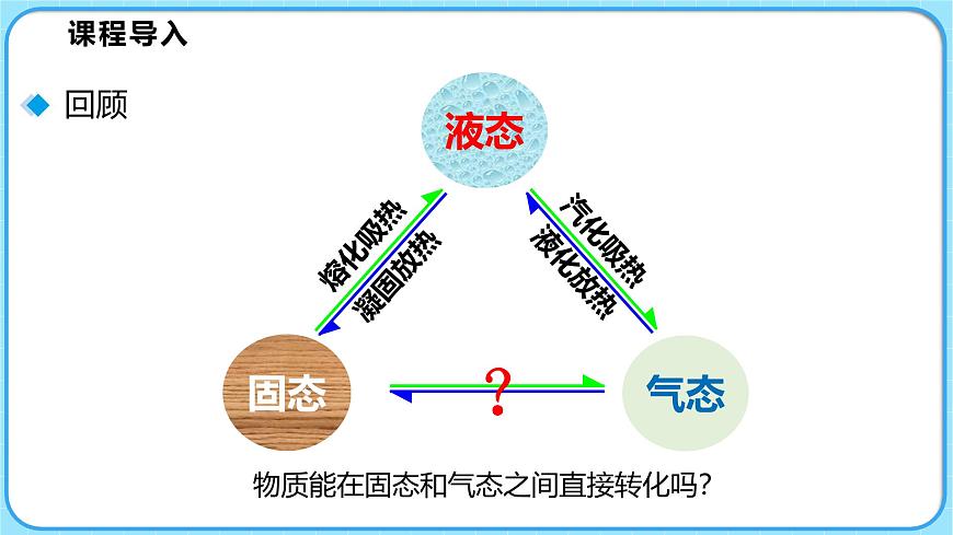 1.4升華和凝華（課件）---2024-2025學(xué)年北師大版（2024）物理八年級(jí)上冊(cè)第3頁