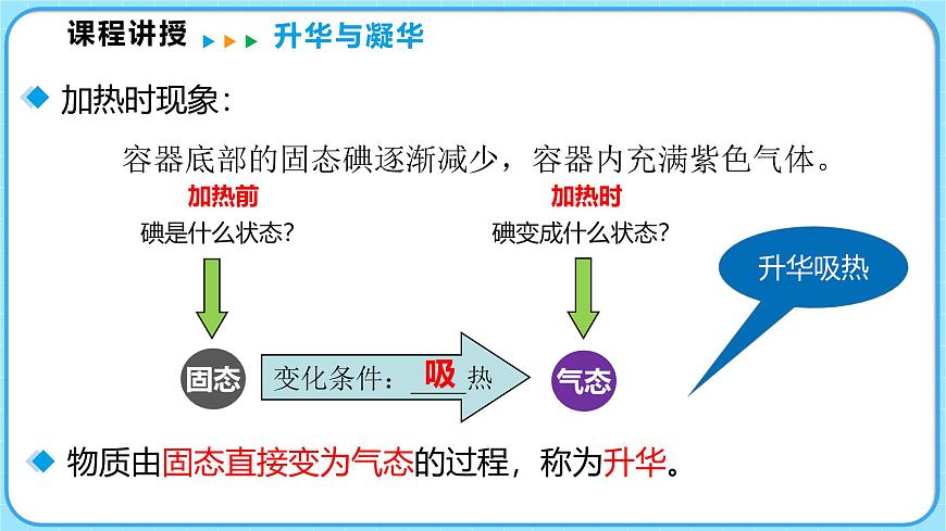 1.4升華和凝華（課件）---2024-2025學(xué)年北師大版（2024）物理八年級(jí)上冊(cè)第5頁