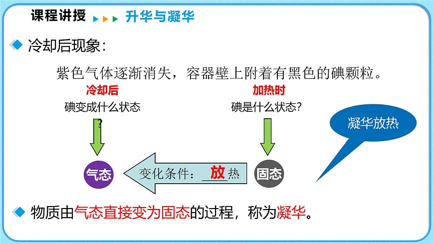 1.4升華和凝華（課件）---2024-2025學(xué)年北師大版（2024）物理八年級(jí)上冊(cè)第6頁