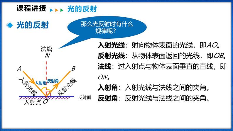 3.1 探究:光的反射定律 第2课时(课件)- 2024-2025学年物理沪科版八年级全一册第6页