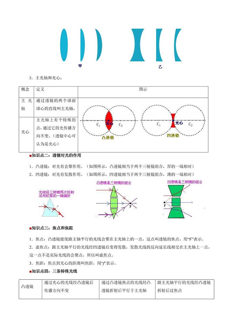 第13讲 透镜(含答案)(预习) 2024年新八年级物理暑假提升讲义(苏科版2024)02
