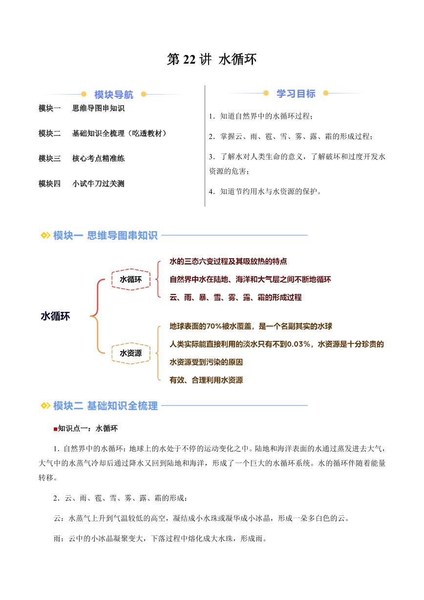 第22讲+水循环（含答案）（预习） 2024年新八年级物理暑假提升讲义（苏科版2024）