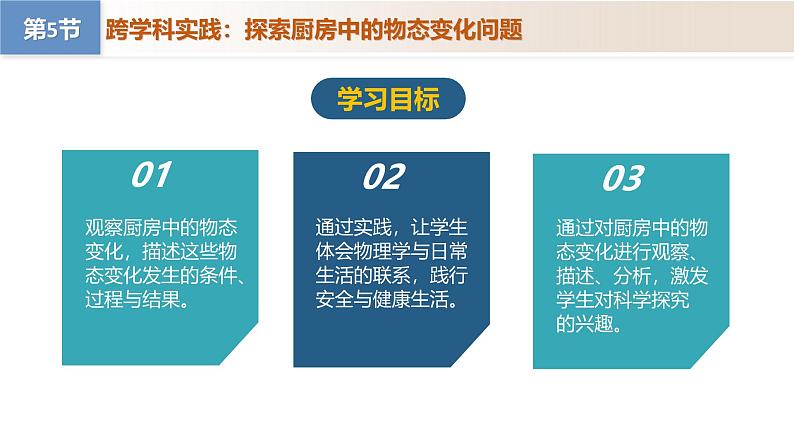 【核心素养】人教版物理八年级上册 3.5 跨学科实践:探索厨房中的物态变化问题(教学课件+同步教案+同步练习)03