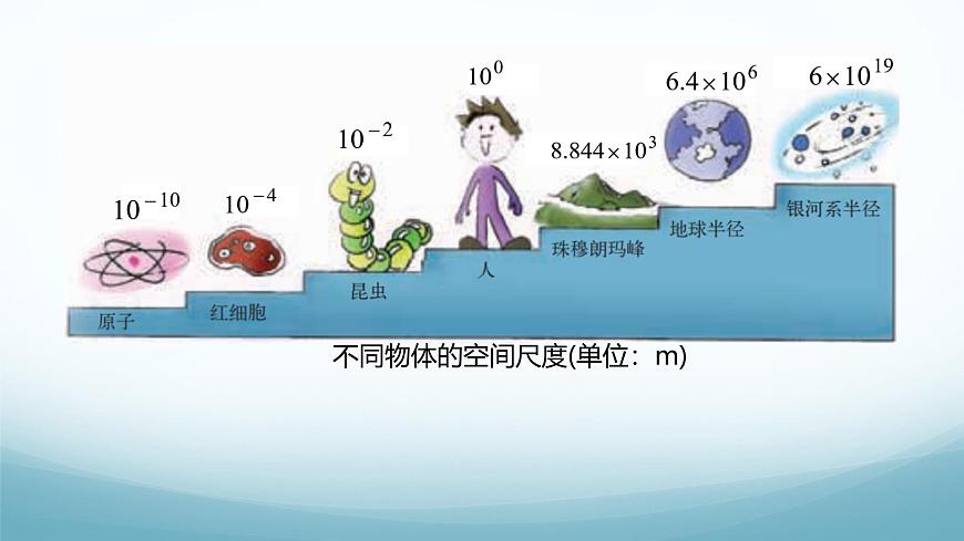 教科版八年級(jí)物理上第一章第2節(jié)長(zhǎng)度測(cè)量PPT課件（內(nèi)嵌視頻）第7頁