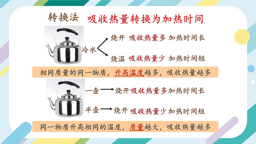 滬科版初中物理九年級全一冊 《13.2  科學(xué)探究：物質(zhì)的比熱容》PPT  課時(shí)1第7頁